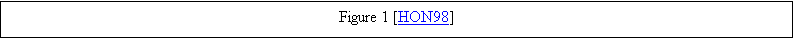 Text Box: Figure 1 [HON98]